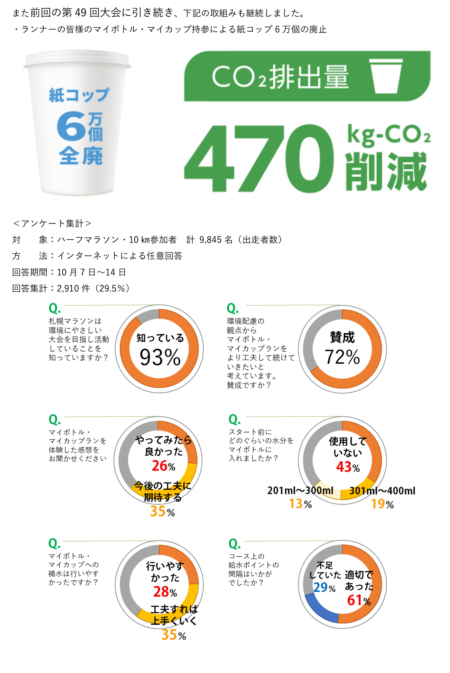 札幌マラソン×SDGs