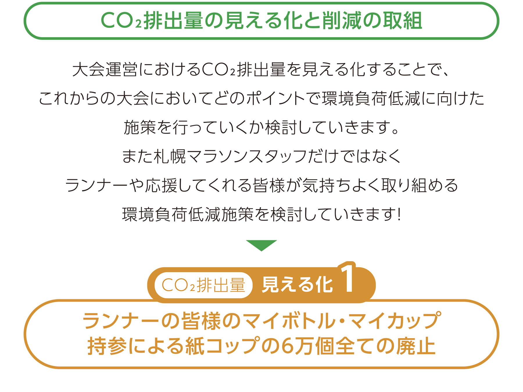 札幌マラソン×SDGs