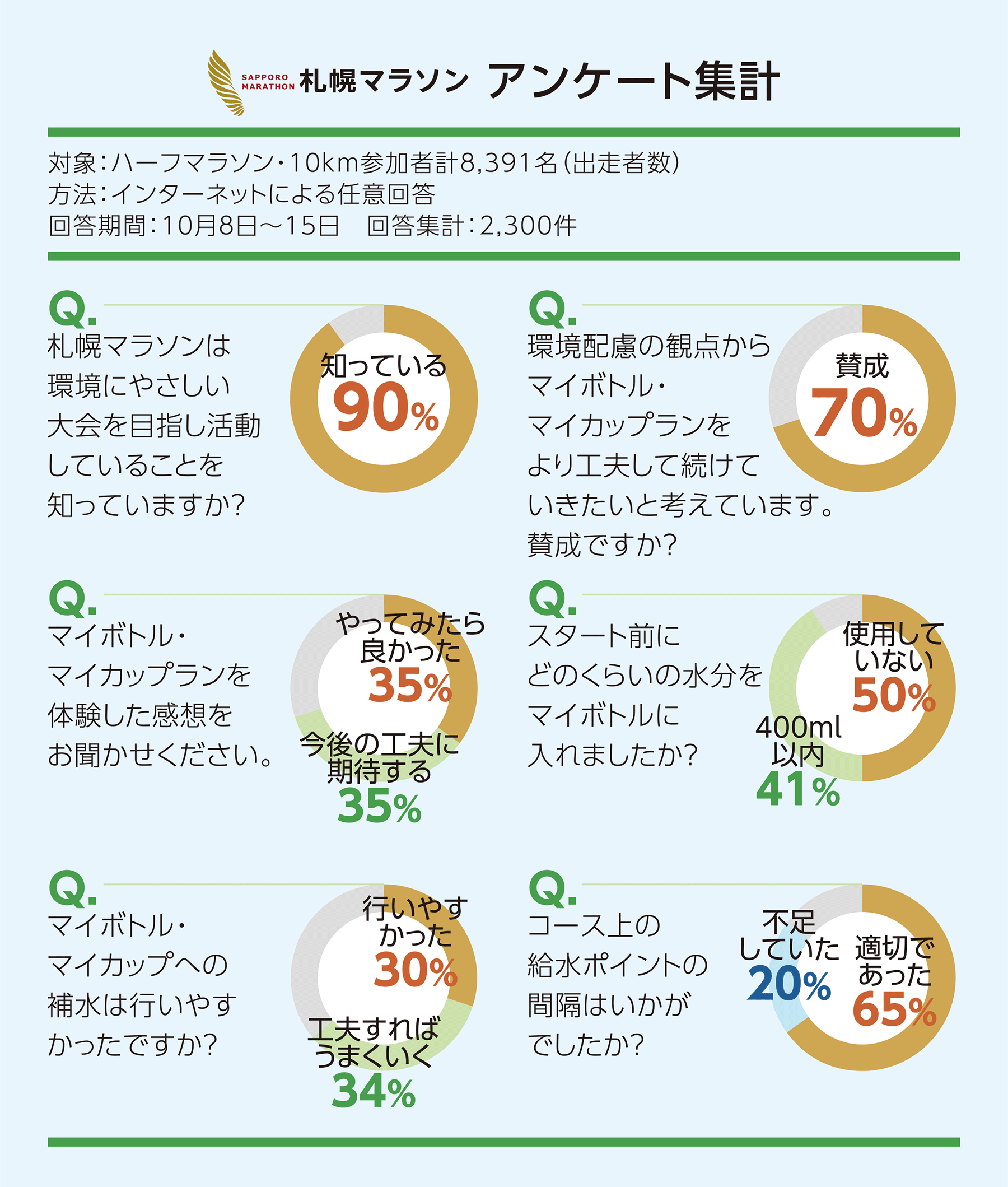 札幌マラソン×SDGs