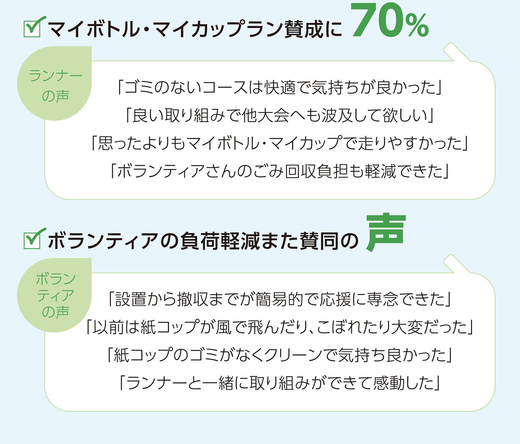 札幌マラソン×SDGs