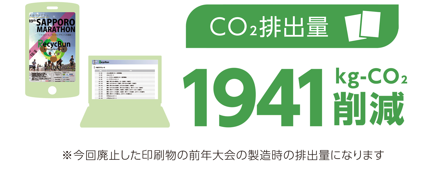 札幌マラソン×SDGs