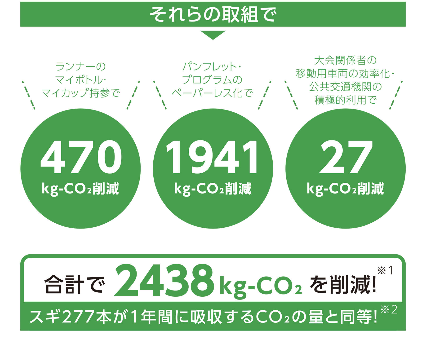 札幌マラソン×SDGs